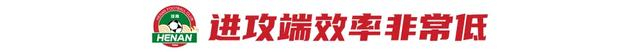 0-1不敌青岛海牛：河南18次射门无果，进攻低效与