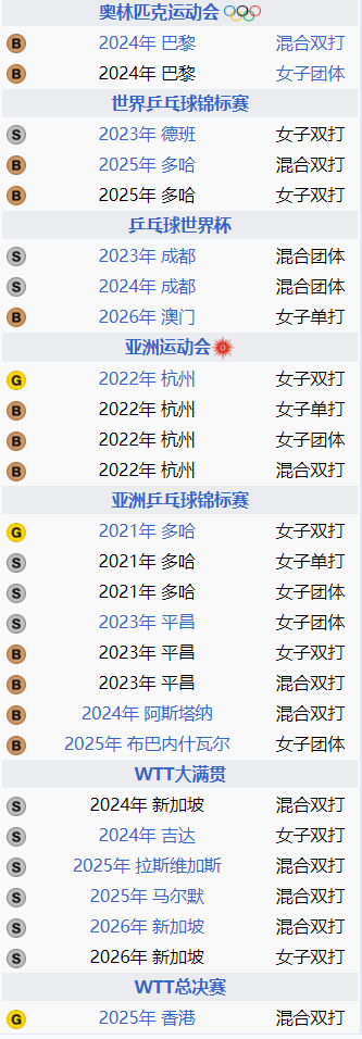 21岁申裕斌直言铜牌只是起点：以复仇世界第三为